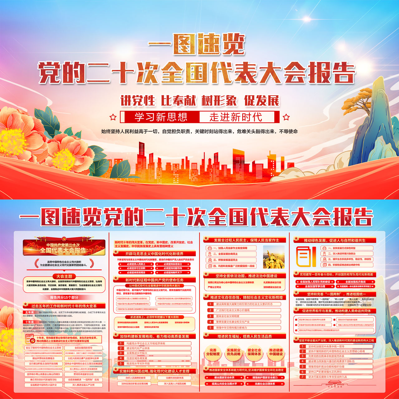 二十大全国报告展板插图