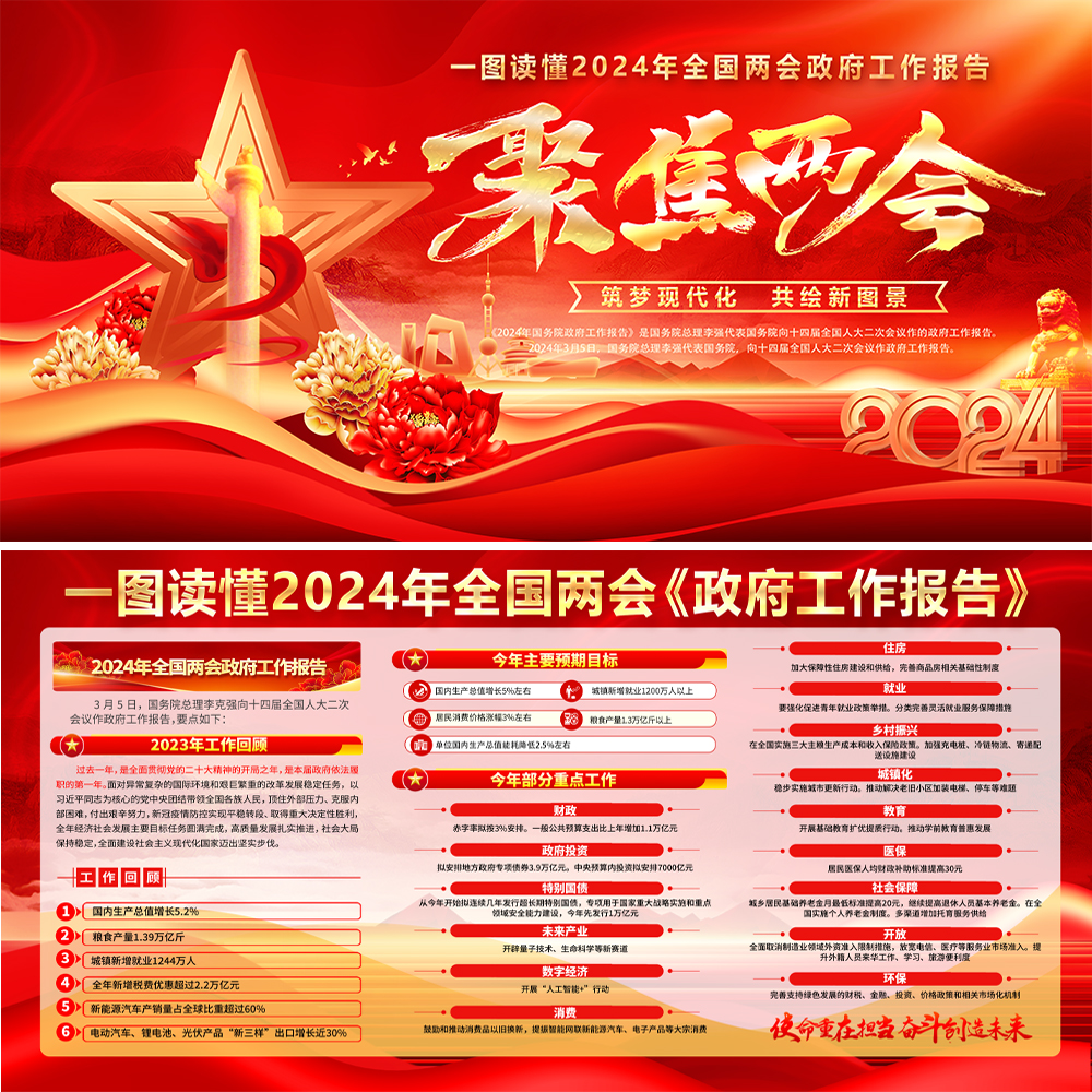 全国两会展板插图