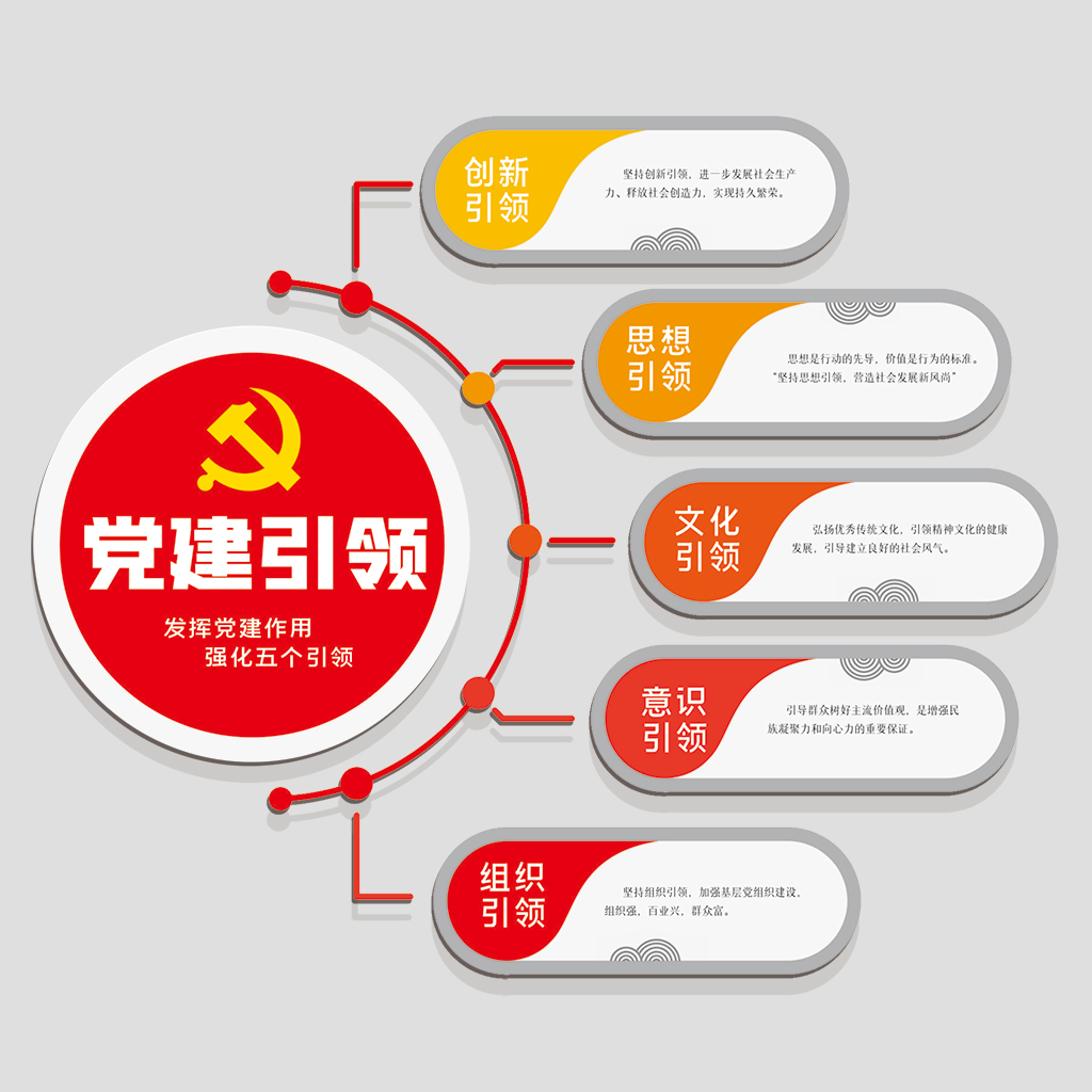 党建引领文化墙插图