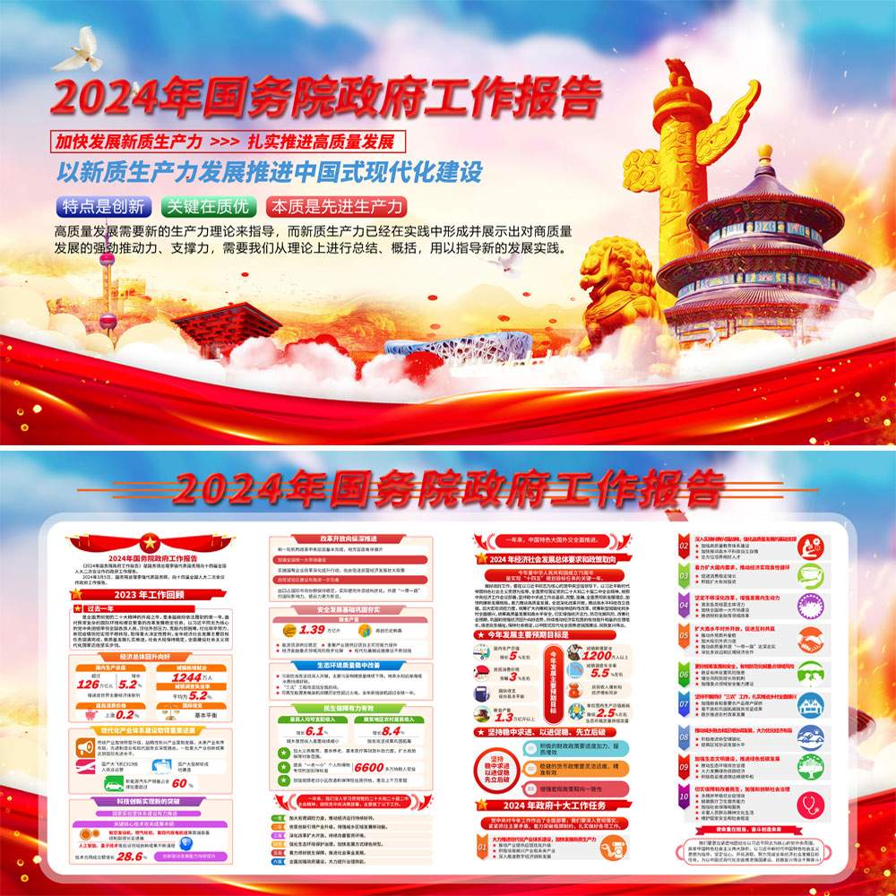 政府工作报告展板插图