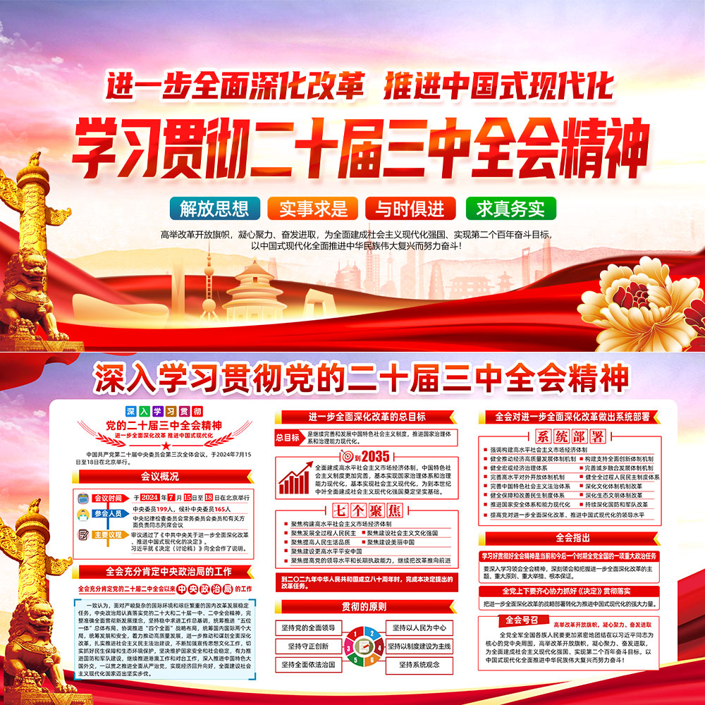 二十届三中全会精神展板插图
