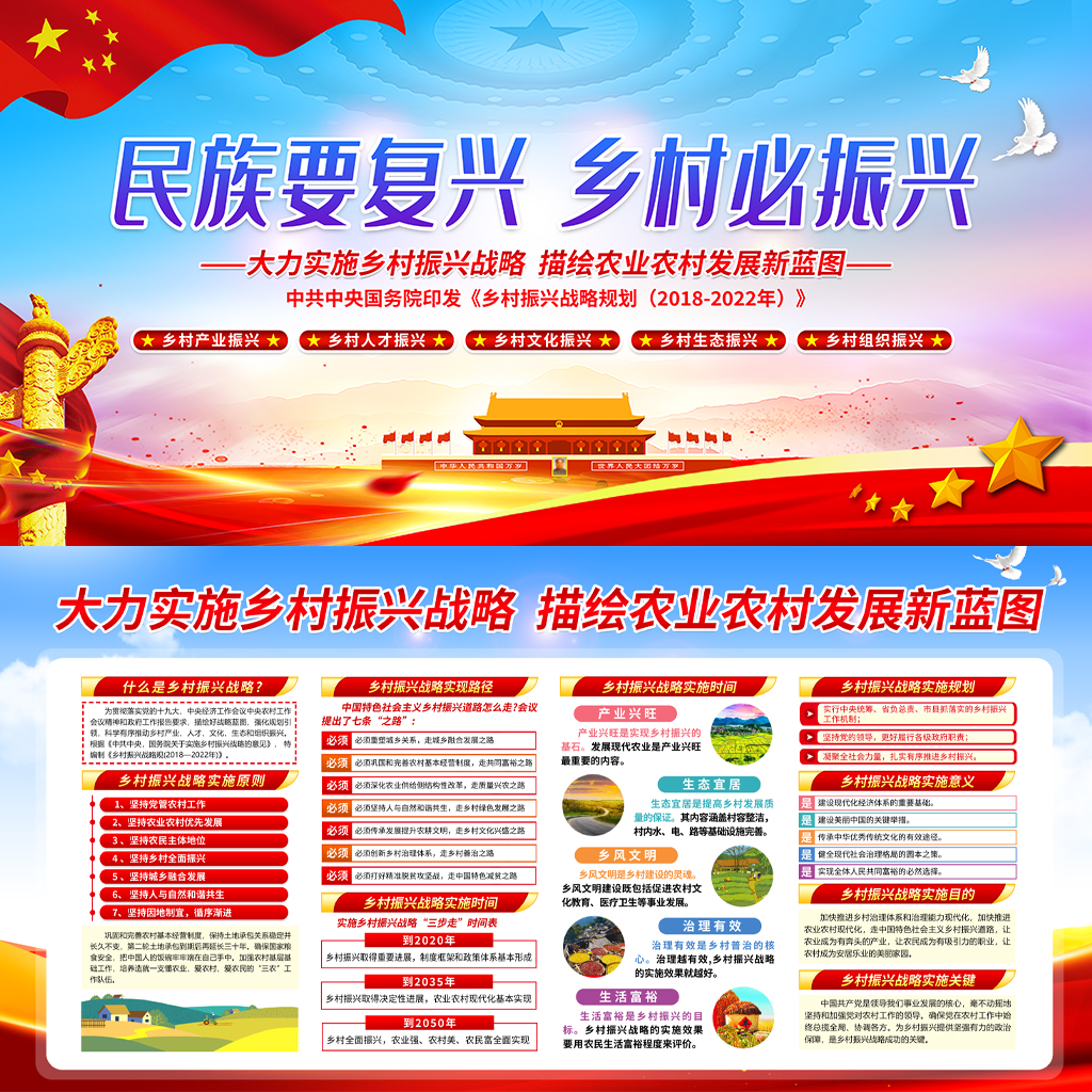 乡村振兴展板插图