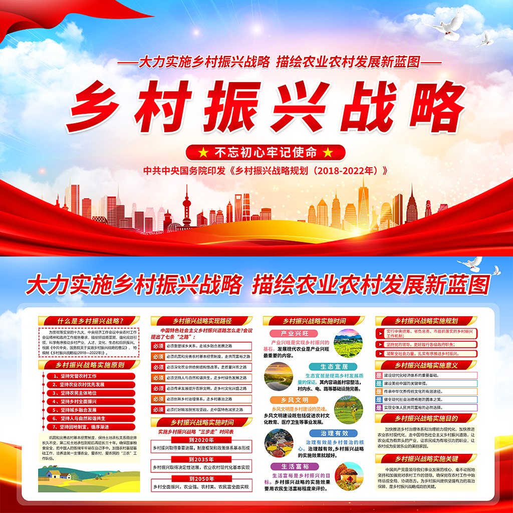 乡村振兴展板战略插图