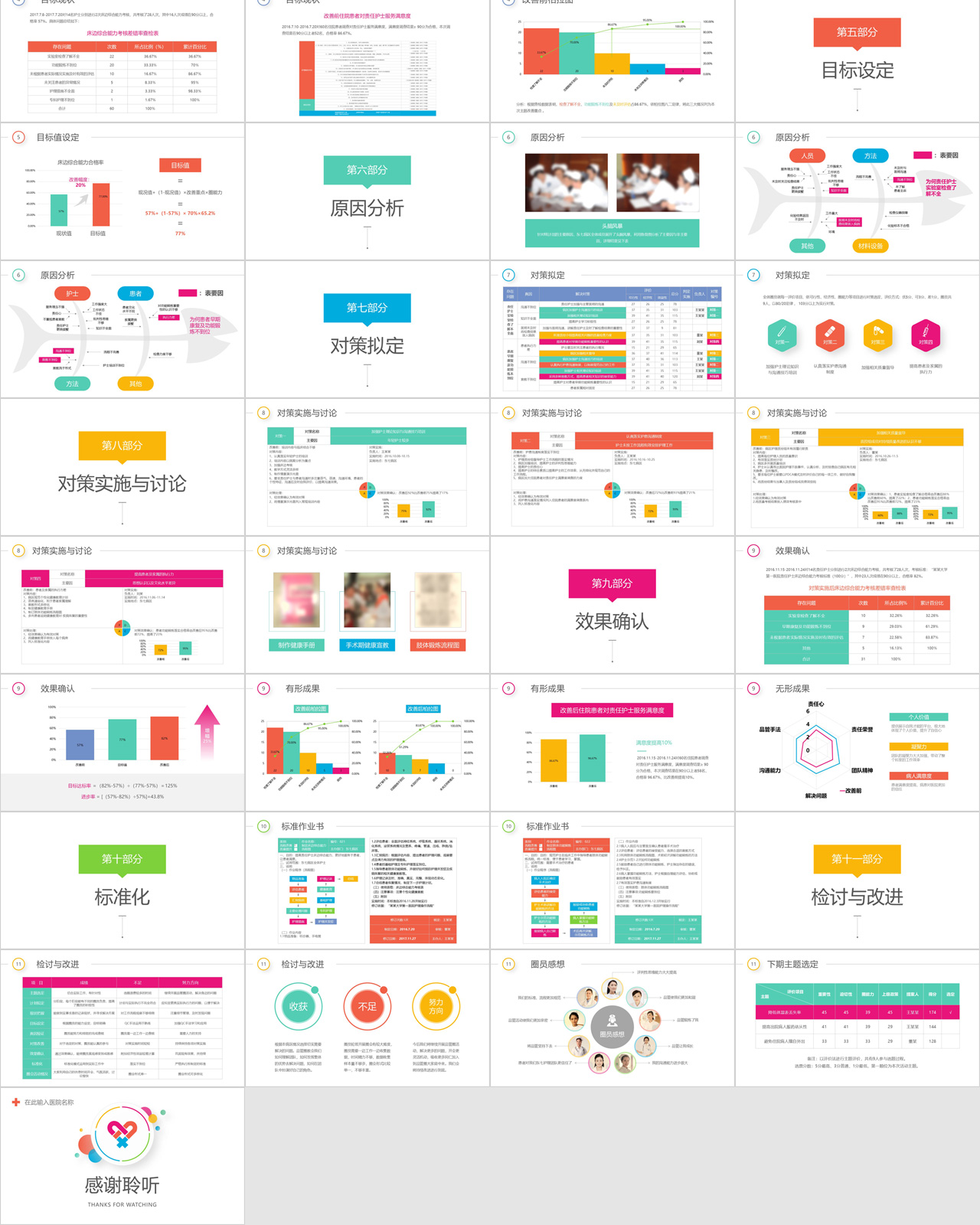 医学医院QCC成果汇报PPT模板插图1