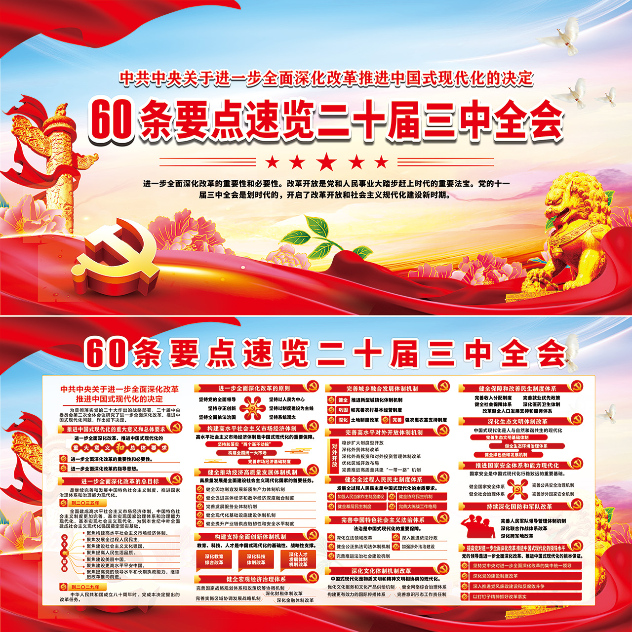 60条要点速览二十届三中全会展板插图
