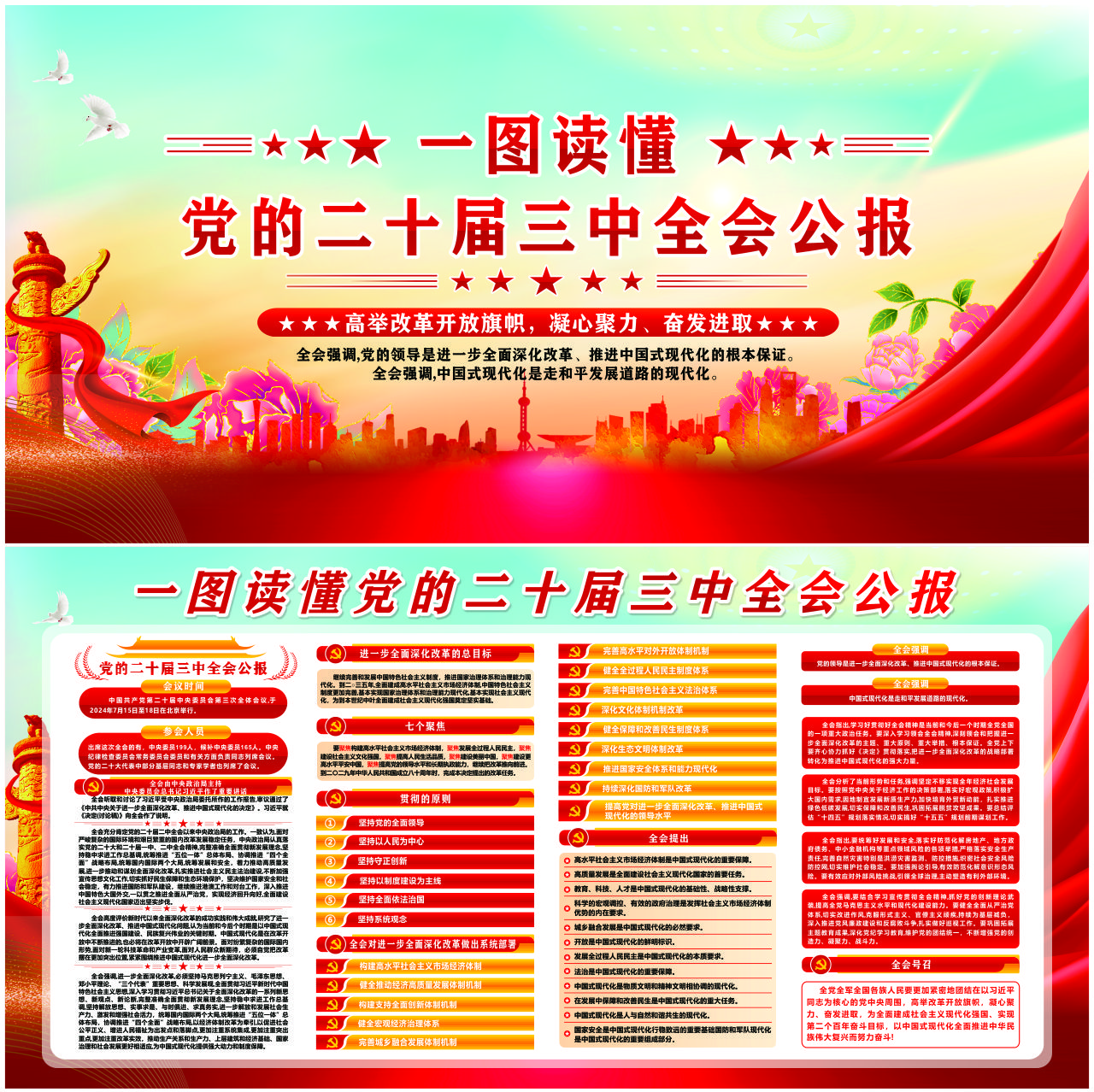 一图读懂二十届三中全会公报插图