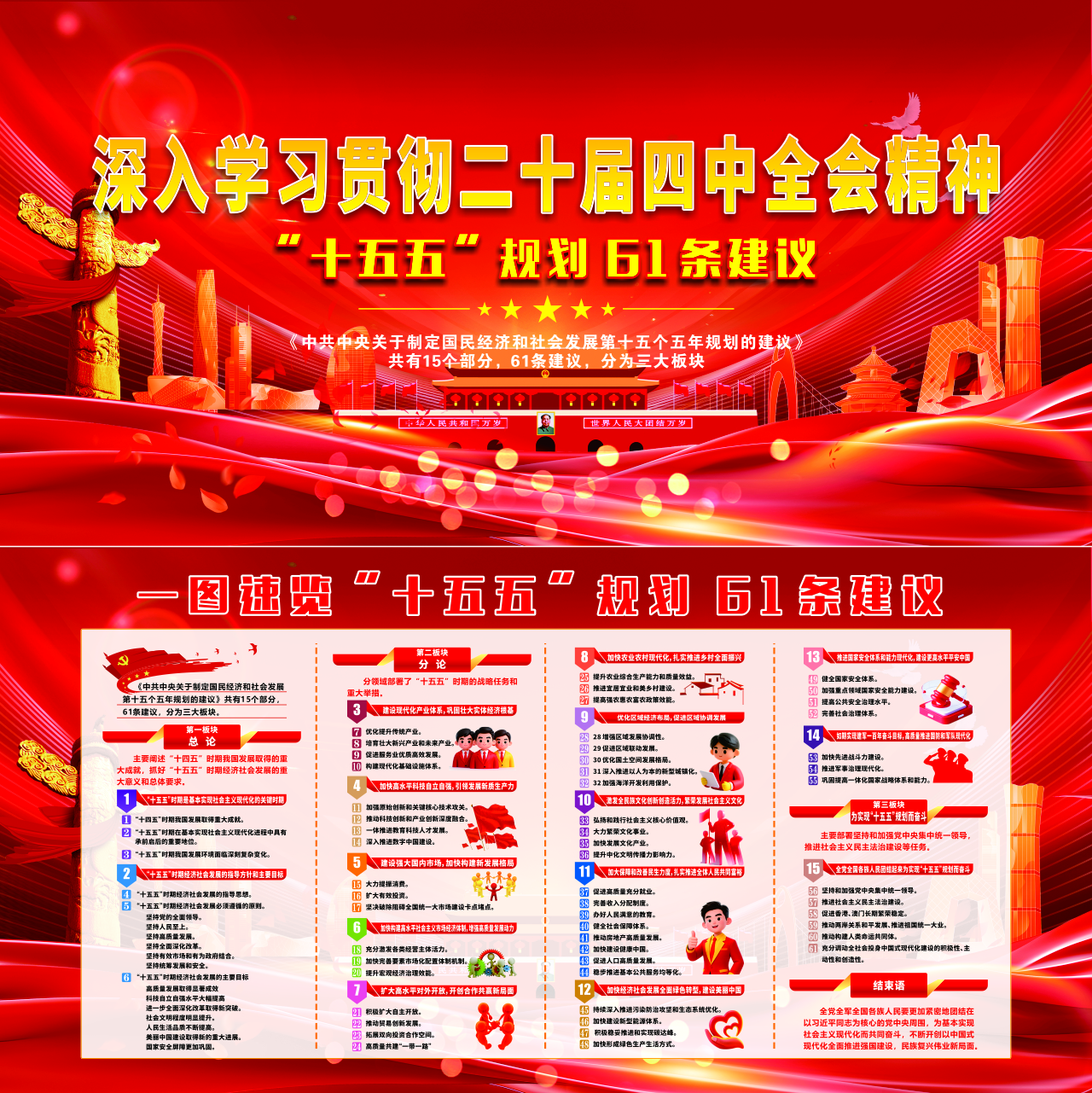 十五五规划61条建议插图