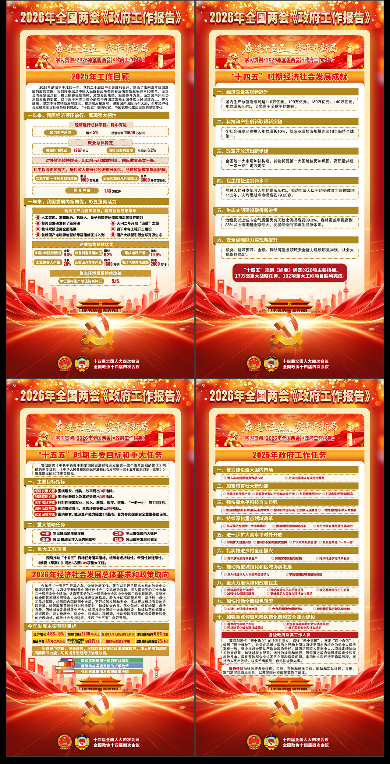 学习贯彻2026全国两会政府工作报告海报展板插图1