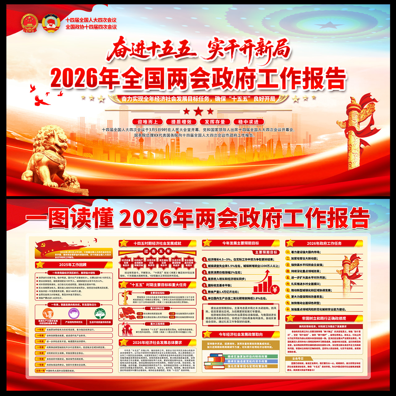 一图读懂 2026年全国两会政府工作报告插图