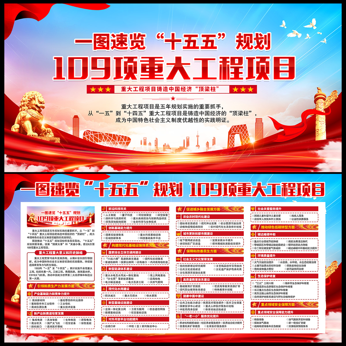 十五五规划109项重大工程项目插图