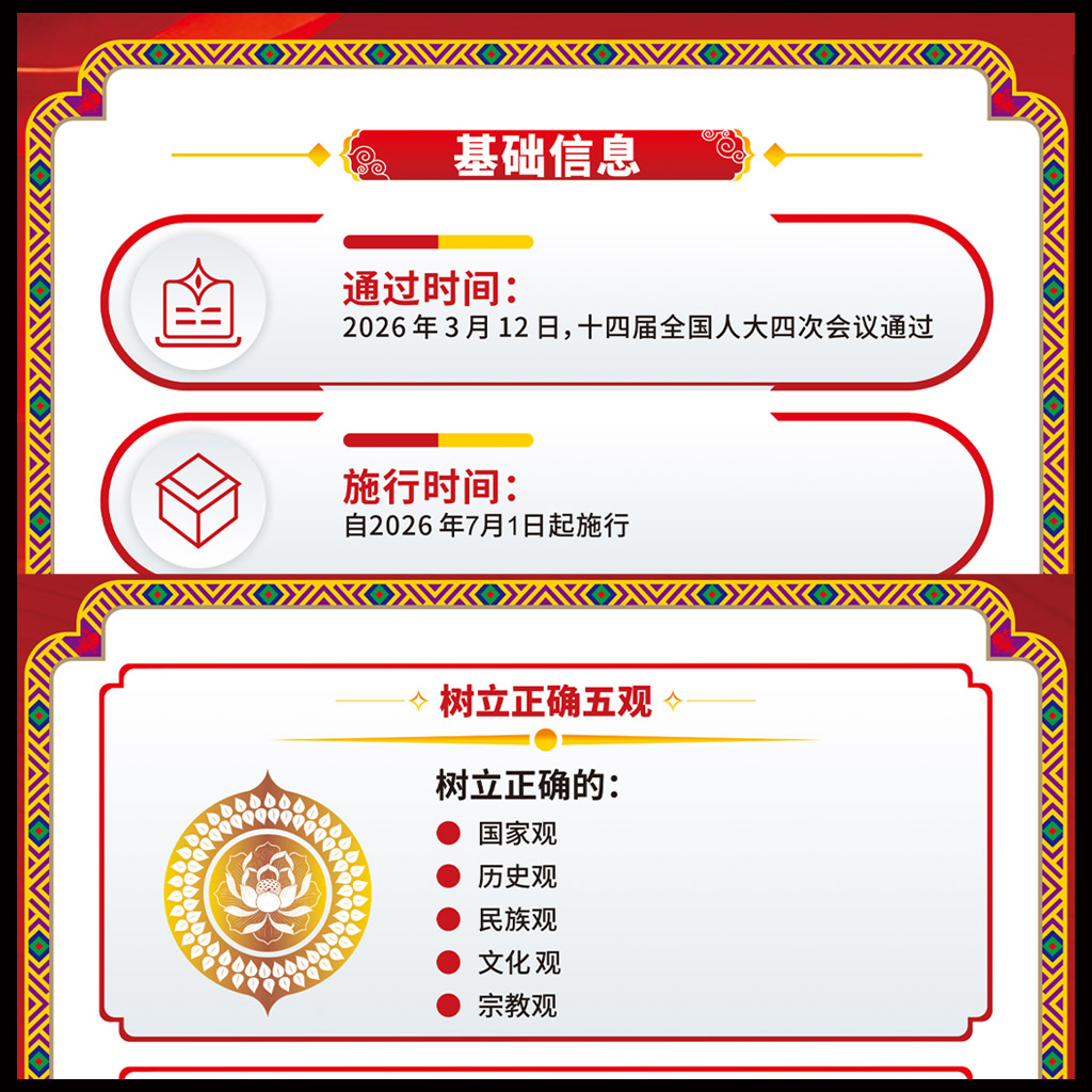 民族团结进步促进法解读展板，中华人民共和国民族团结进步促进法普法海报，铸牢中华民族共同体意识宣传栏展板细节展示图